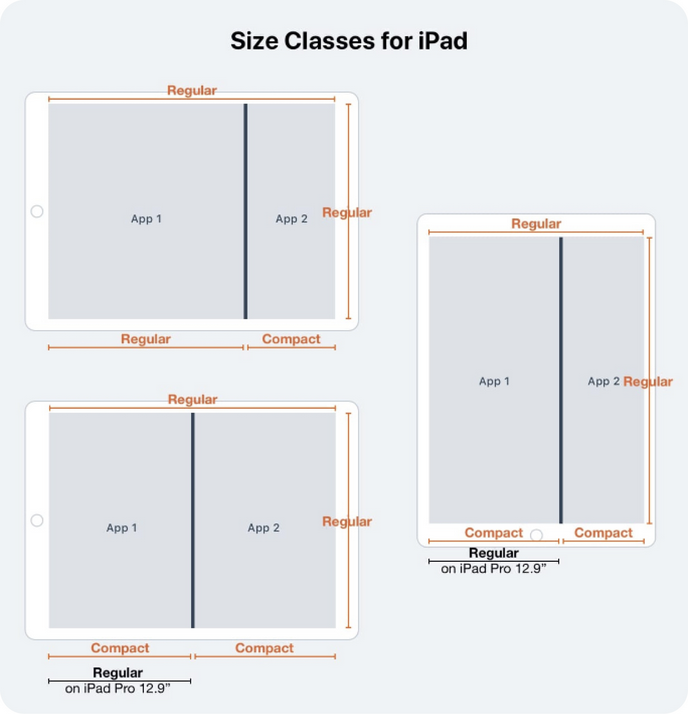 Size Classes for iPad